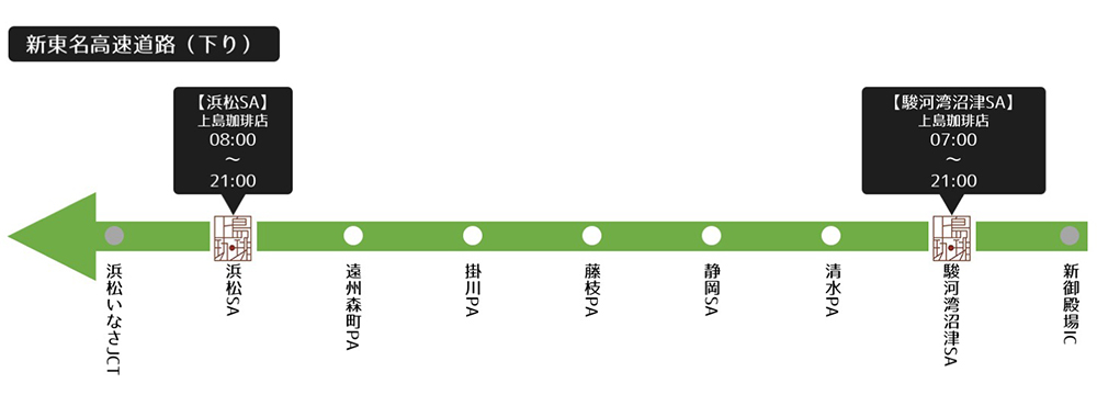 新東名高速道路（下り）路線図_スタバ・上島珈琲店のあるパーキングエリア